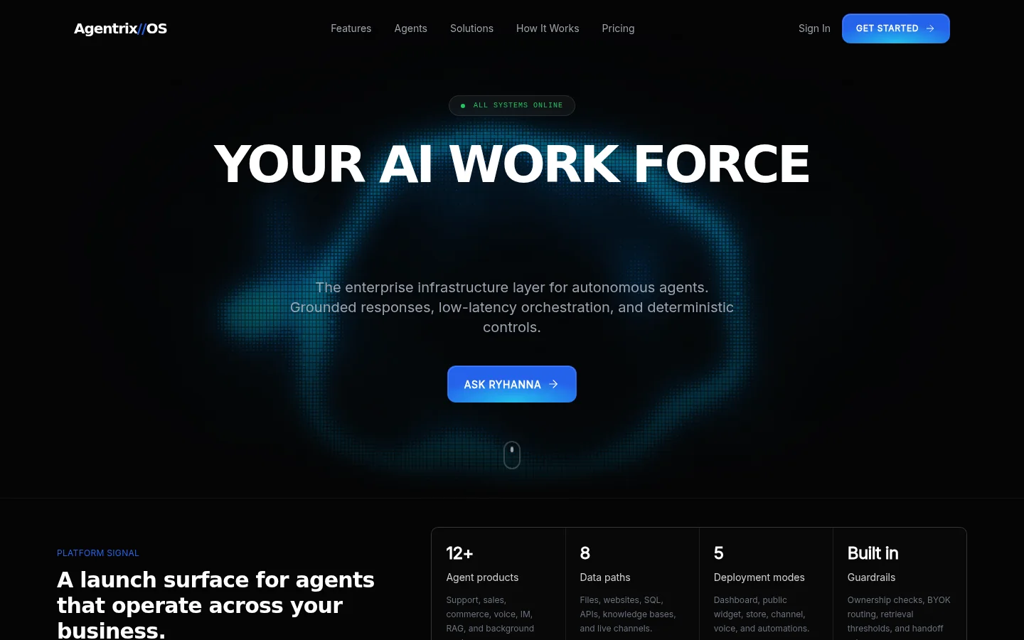 L’interface AgentrixOS pour les agents et les opérations d’entreprise